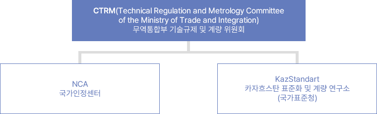  카자흐스탄 표준화기구